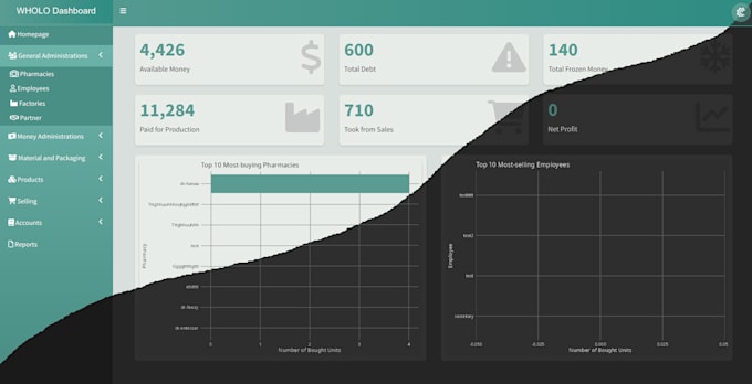 make interactive r shiny statistical dashboard applications