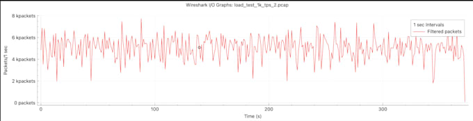 build smpp server or client with high tps with dlr and API or smpp user