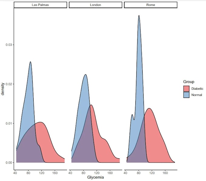 analyze clinical and research data with r and spss professionally