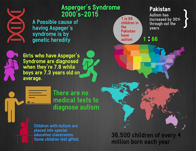 design a magnificent infographic