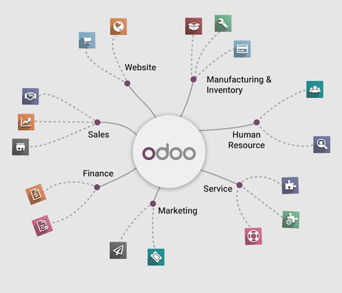 setup, implement and personalise odoo for your business