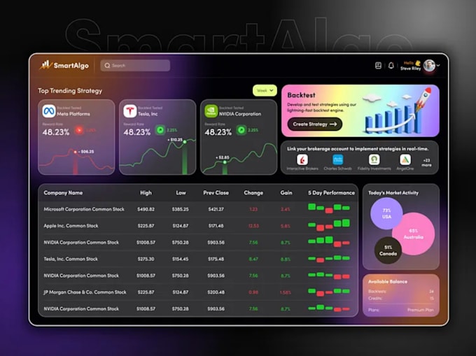 build forex trading platform, cfd trading, crm mt4, mt5, webapp, brokers website