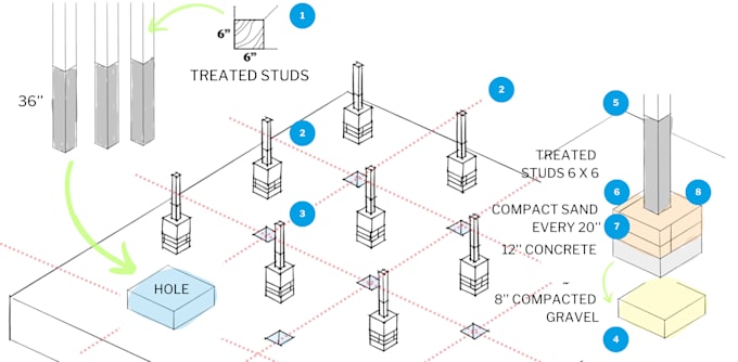 create custom construction guideline in canva and PDF