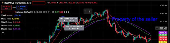 build a custom indian market trading bot pine script and automation