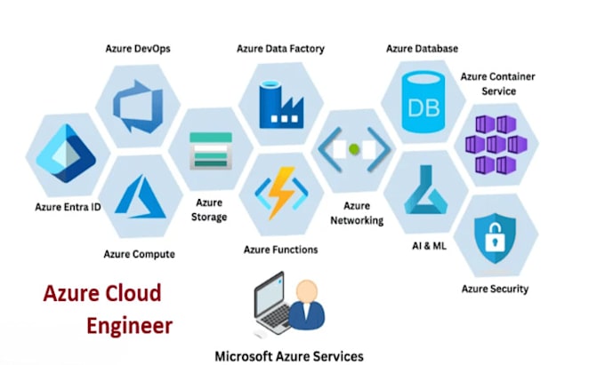 be your expert azure cloud support engineer