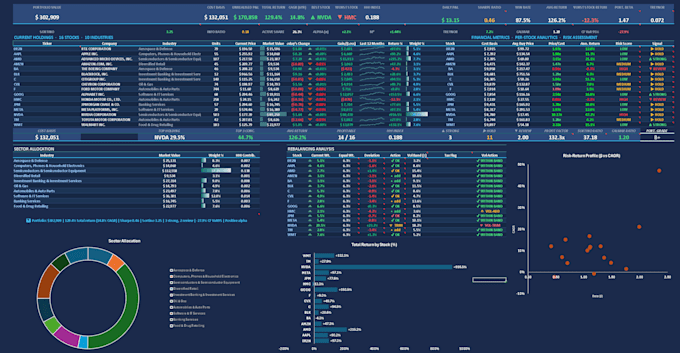 do financial data analysis, modelling and variance analysis