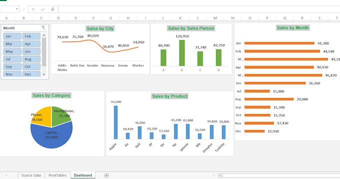 Build a professional excel sales dashboard for your business by Zemen ...