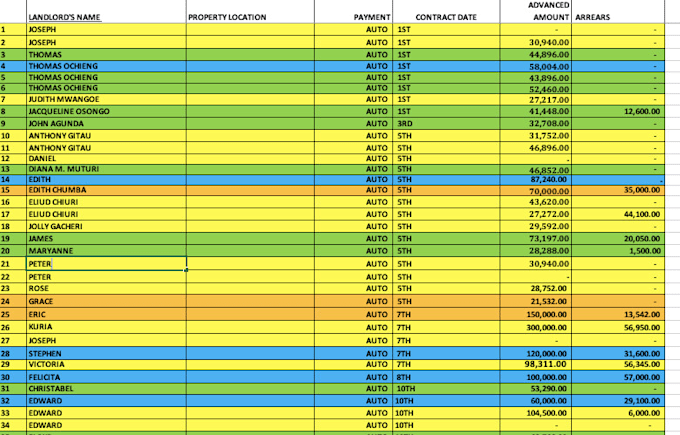 enter and organize raw data to a presentable format