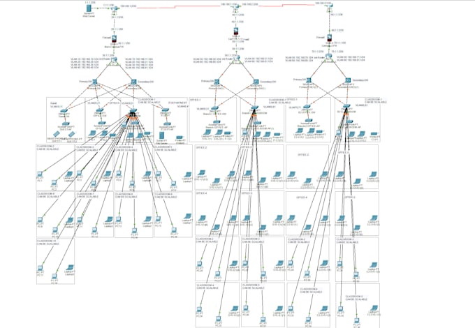 do cisco packet tracer labs