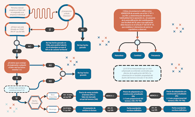do infographics, powerpoint slides, flowcharts for business