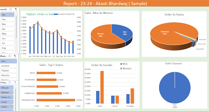 do excel data analysis statistical visualization reports