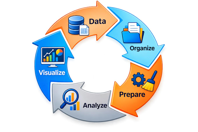 do excel data analysis, pivot tables, power query and reports
