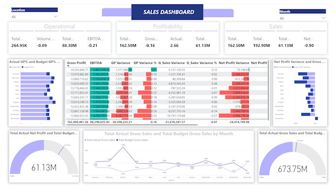 do dubai real estate power bi dashboard