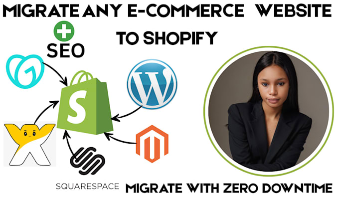 copy clone website migrate godaddy wordpress wix magento to shopify website