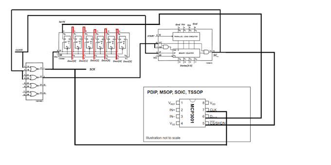 design and implement reliable fpga and dlds using verilog, sv, vhdl