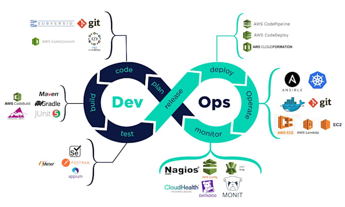 create and manage cicd pipelines with jenkins k8s and github actions