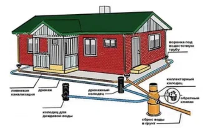 do grading,drainage plan,storm water management,erosion control with calculation