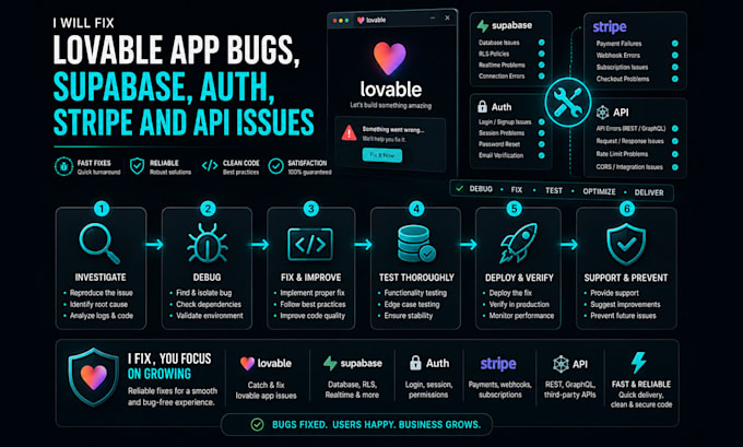 fix lovable app bugs, supabase, auth, stripe and API issues