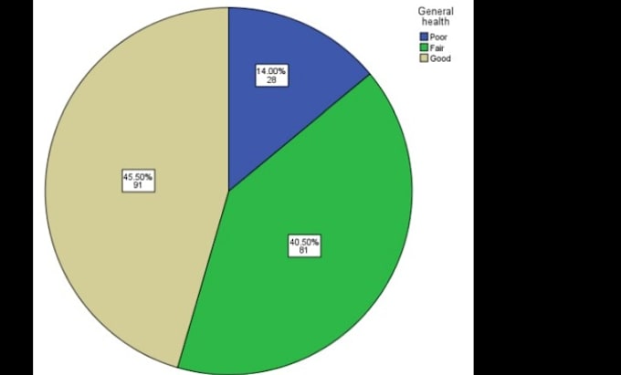 do statistical analysis by using spss