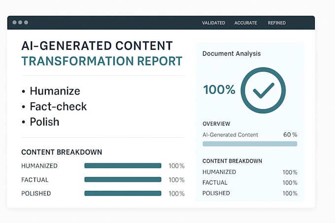 humanize, fact check and polish ai generated content
