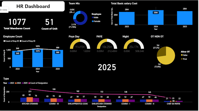 analyze and visualize data with power bi