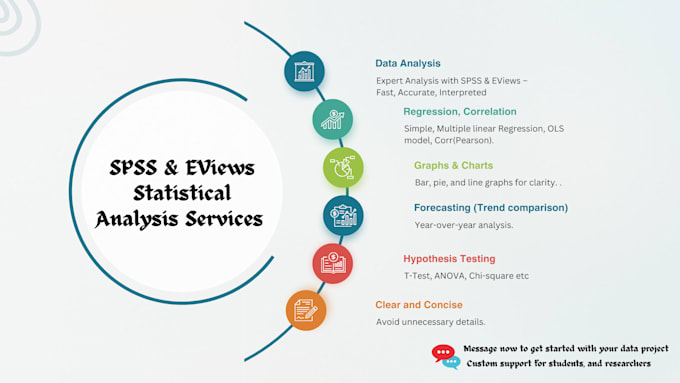 analyze primary data using spss or stata for your thesis