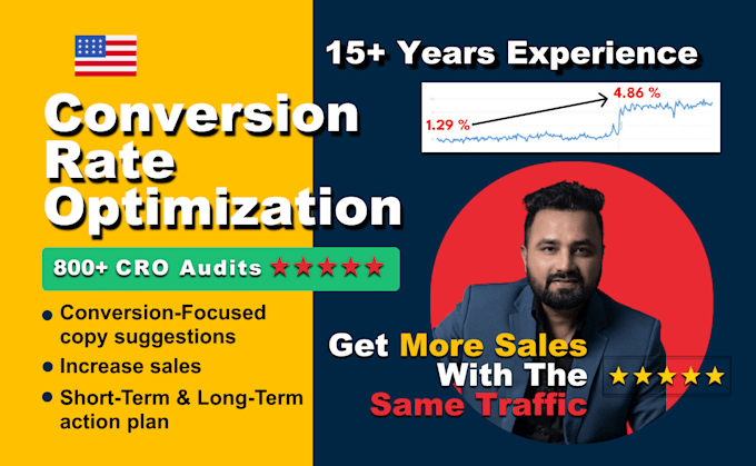 do a shopify cro audit and conversion rate optimization for your store