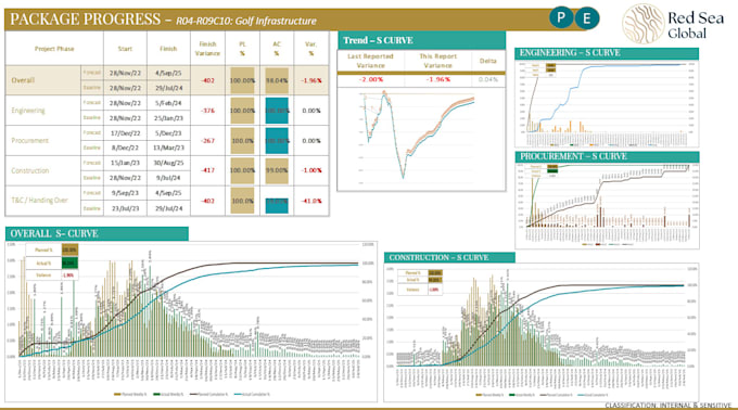 support you with reports, dashboards, trackers, and more