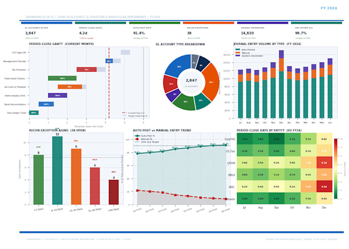 provide bookkeeping accounting and erp setup services for s corp