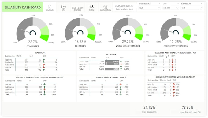create dynamic business dashboards with power bi
