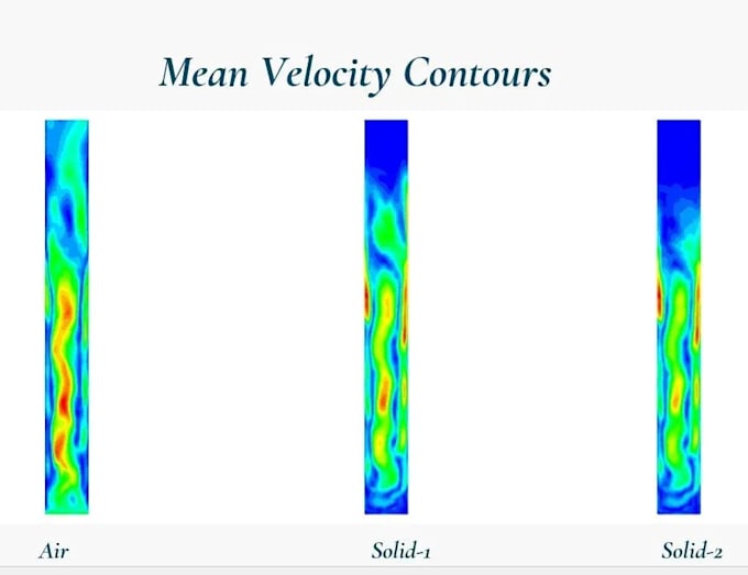 perform cfd and fem analysis using ansys