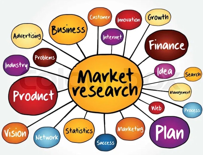 do market research and competitors analysis