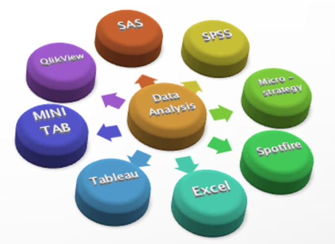 do phd research, thematic and qualitative data analysis using nvivo