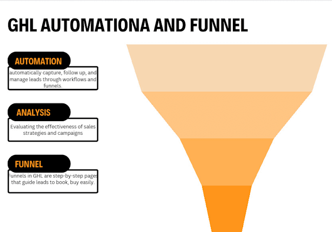 build ghl automations and funnels