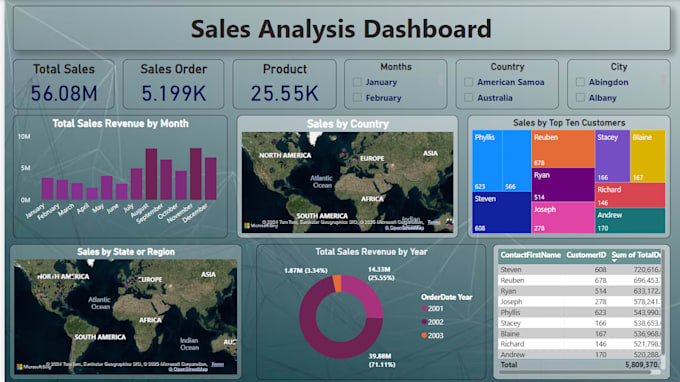 create interactive power bi reports with advance dax measures