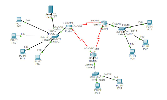 help you to design cisco labs using packet tracer or gns