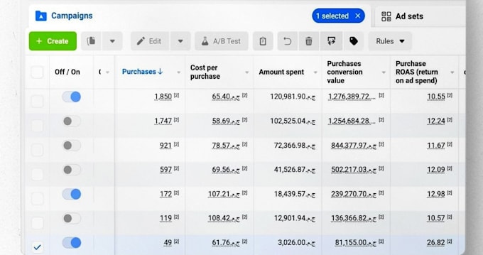 sales campaign for ecommerce