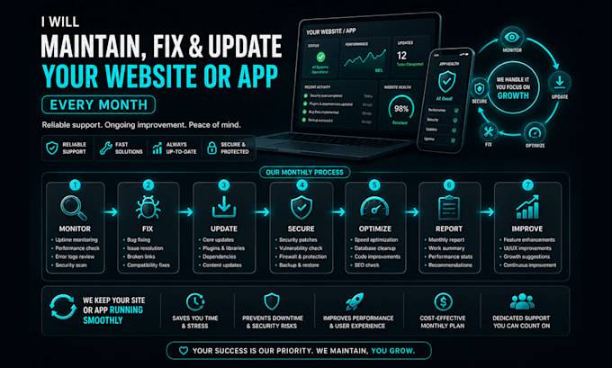 maintain, fix and update your website or app every month