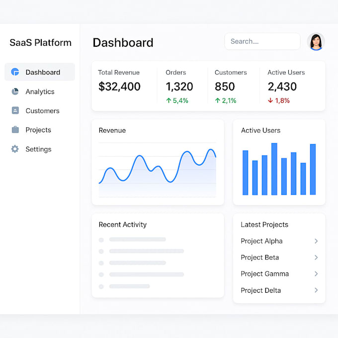 build ai chatbot, machine learning app or ai saas platform