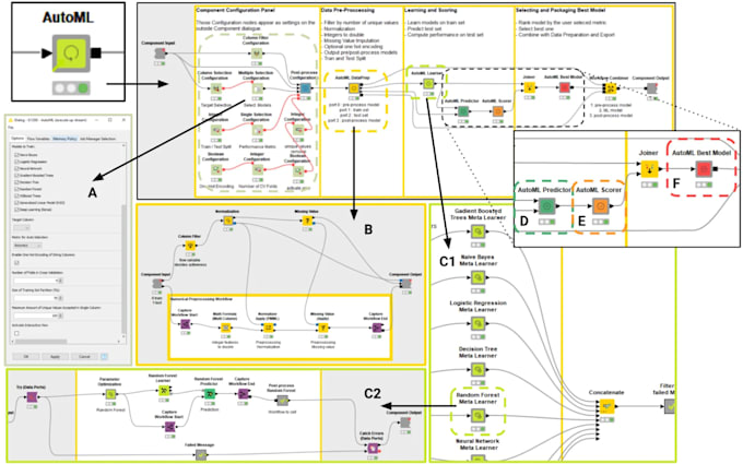 build knime workflows for ml models data visualization and analytics