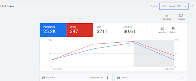 be your google PPC ads expert and campaign specialist