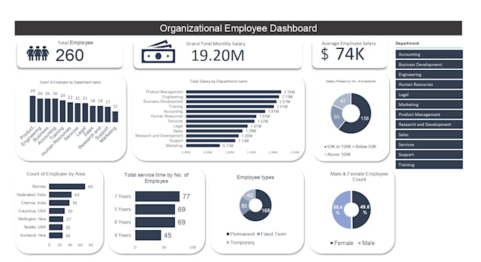 data analysis in excel