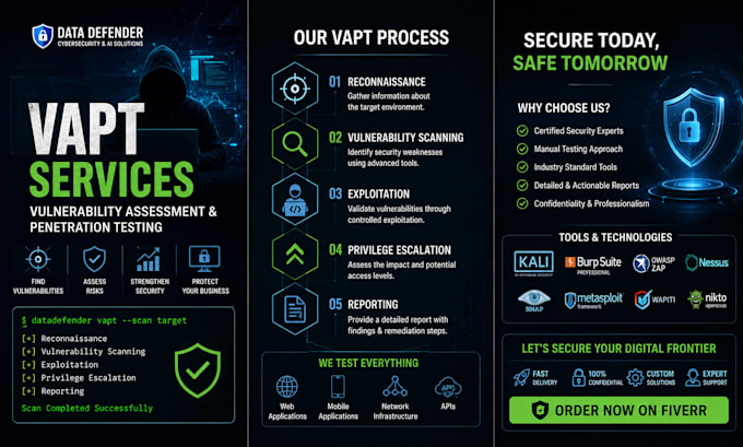 do vulnerability assessments and penetration testing of your system