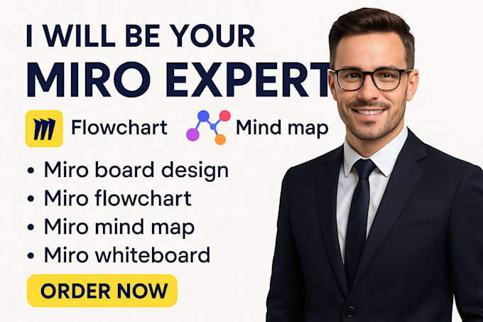 miro board design, miro flowchart, miro mind map, miro whiteboard, miro expert
