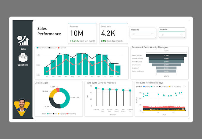 create professional data analyst power bi dashboard and reports