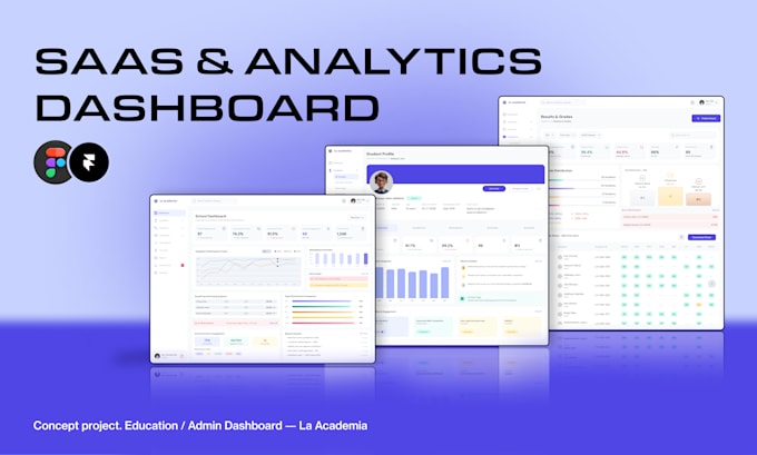 design a saas dashboard UI in figma with data visualization and analytics