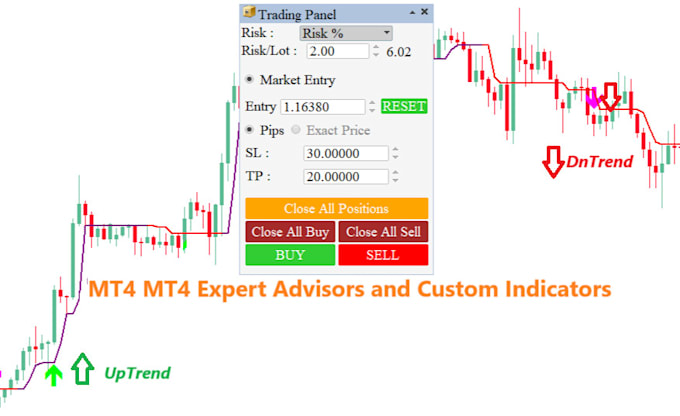 code expert advisors and indicators in mql4 mql5 for mt4 mt5