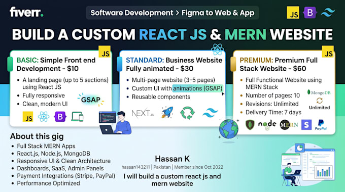 build a custom react js and mern website
