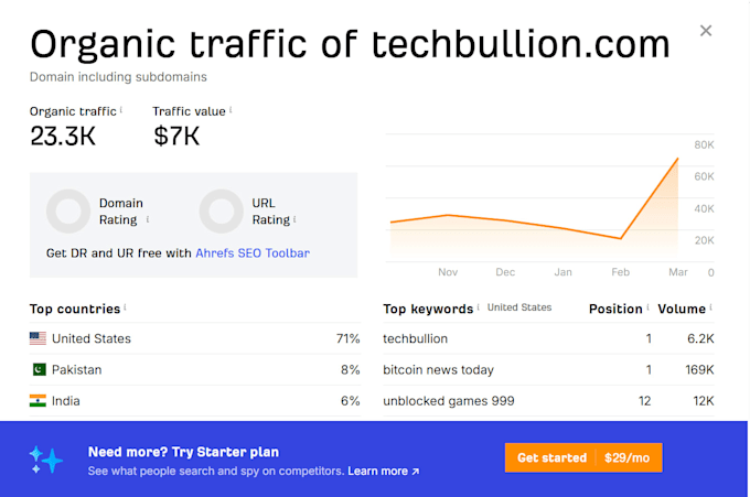 provide guest post on nerdbot and programmingisider