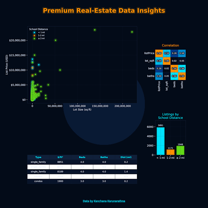 build real estate datasets for any market